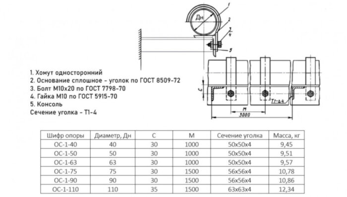Опора OC-1-63 Ду 63 ОСТ 36-17-85 однорядная со сплошным основанием