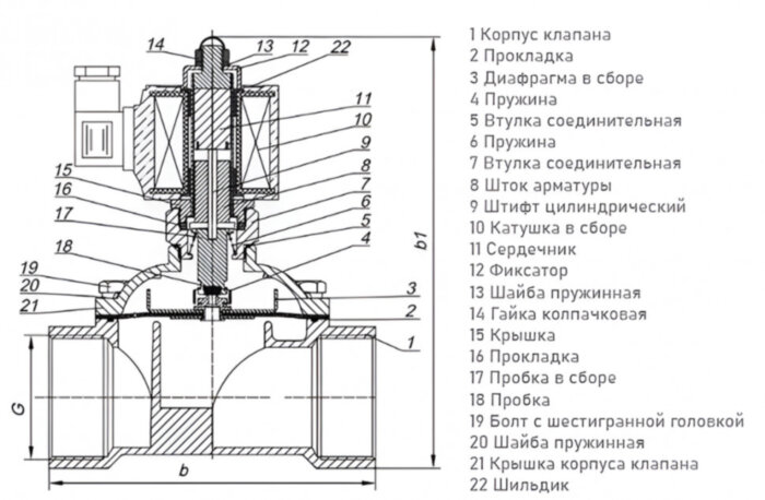 Клапан электромагнитный (соленоидный) двухходовой Росма СК-22-32 Ду 32, G1 1/4", прямого действия, нормально открытый, 24В, медный сплав, мембрана NBR, 00000027953