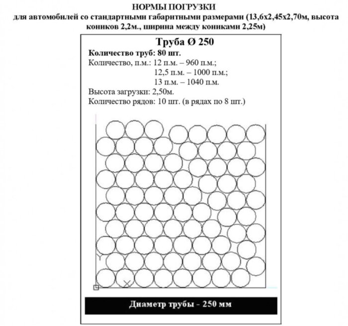 Труба ПНД Протект 1075 250 мм SDR 13,6