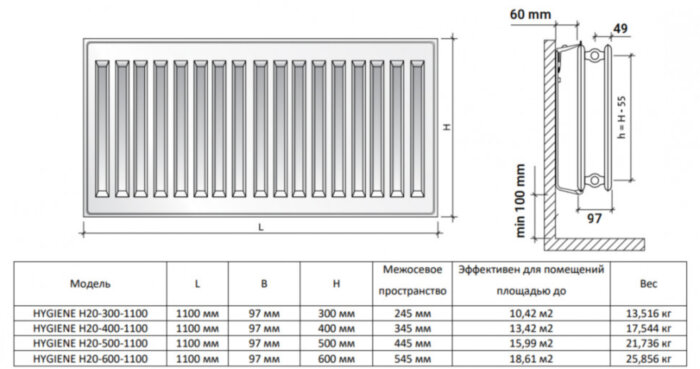 Радиатор панельный Royal Thermo HYGIENE H20-600-1100 Noir Sable