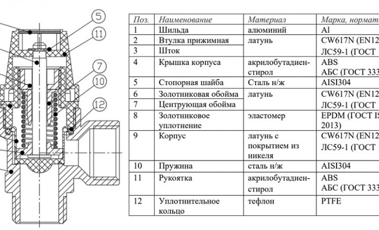 Клапан предохранительный VALTEC VT.0496.N.0430 1/2" DN 15 PN 10 пружинный с фиксированной настройкой 0,3 МПа, латунный с никелевым покрытием 3