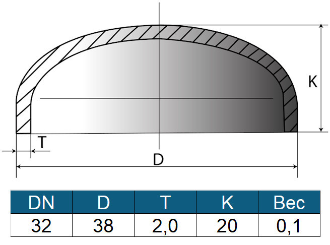 Заглушка 38х2 (ду32) ГОСТ 17379-2001 эллиптическая стальная 2