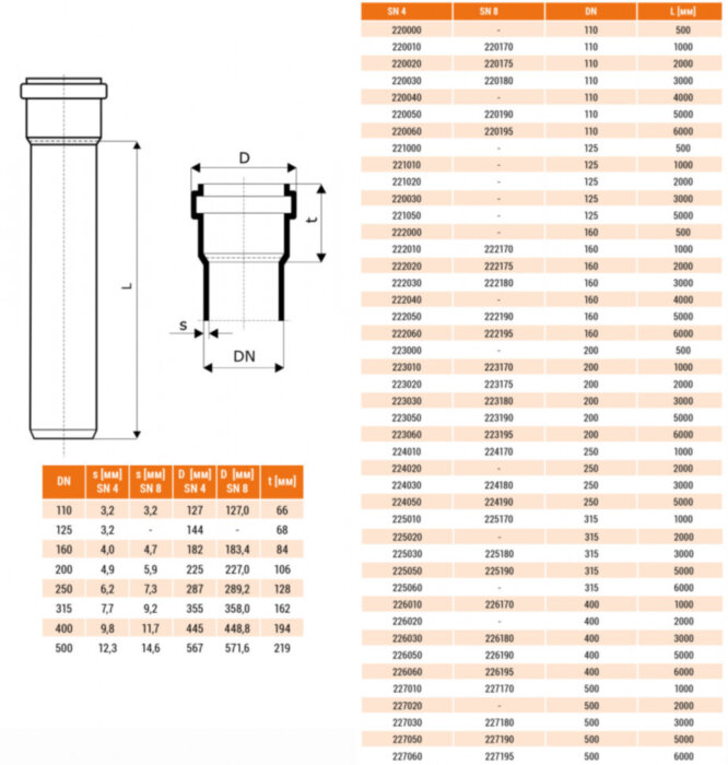 Труба канализационная НПВХ Ostendorf KGEM DN 200 L-5000 мм SN 8 коричневая с раструбом 223190