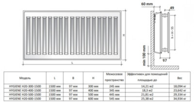 Радиатор панельный Royal Thermo HYGIENE H20-500-1500 Silver Satin