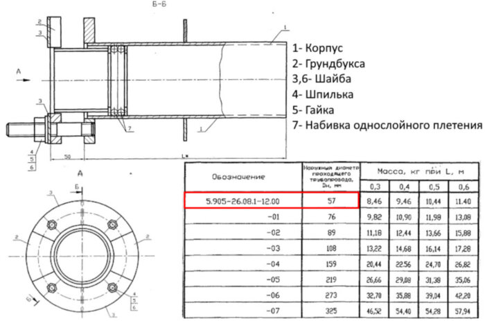 Сальник нажимной С-6 Ду 57 L=500 мм 5.905-26.08.1-12.00
