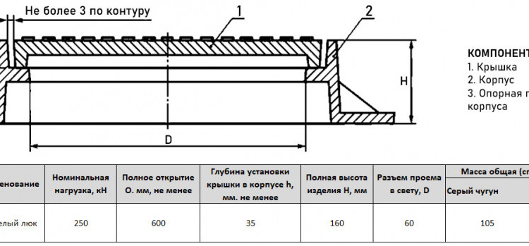 Люк чугунный тяжелый Т(С250)-В-1-60 для водопровода ГОСТ 3634-2019 2