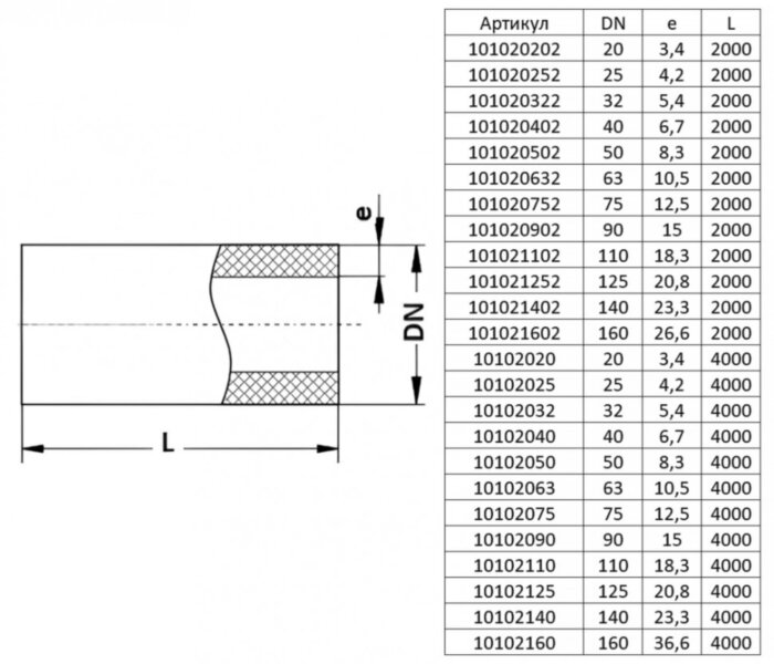 Полипропиленовая труба VALFEX 110х18,3х2000 PN 25 SDR 6 армированная алюминием белая