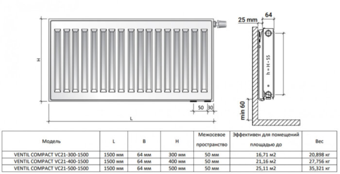 Радиатор панельный Royal Thermo VENTIL COMPACT VC21-400-1500 RAL9016
