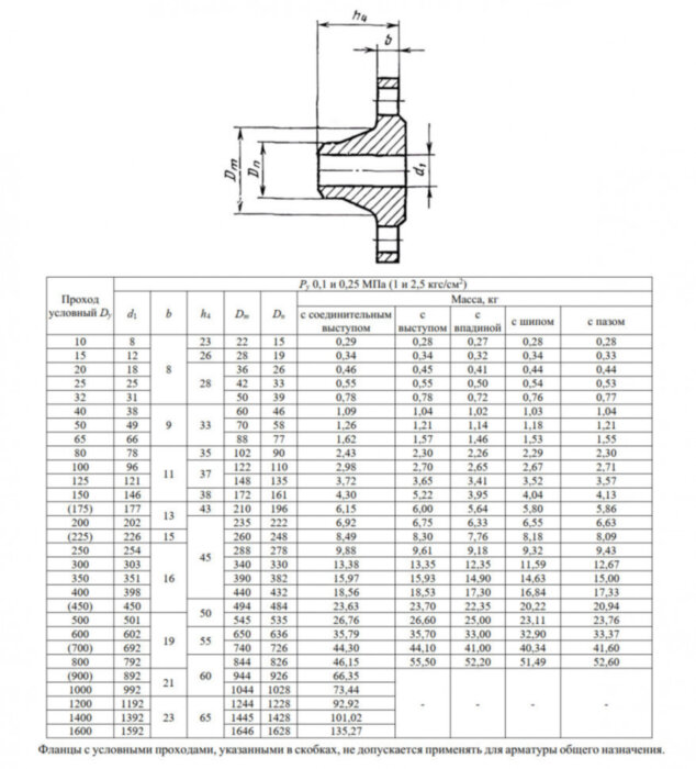 Фланец 1-350-2,5-10Х17Н13М2Т ГОСТ 12821-80 Ду 350 Ру 2,5 нержавеющий воротниковый приварной встык