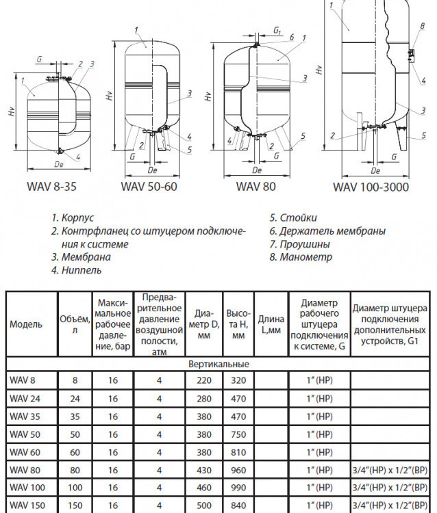 Гидроаккумулятор Wester WAV16 750LT ВР 2" DN 750 PN 16 мембранный для систем водоснабжения 4