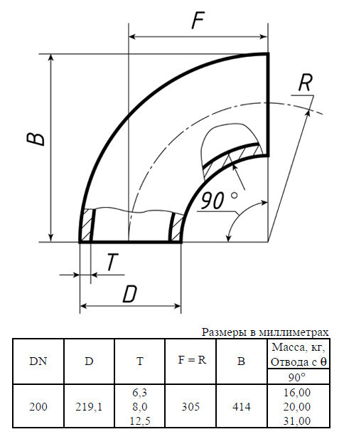 Отвод стальной 90-1-219,1х12,5-09Г2С ГОСТ 17375-2001 бесшовный крутоизогнутый 2