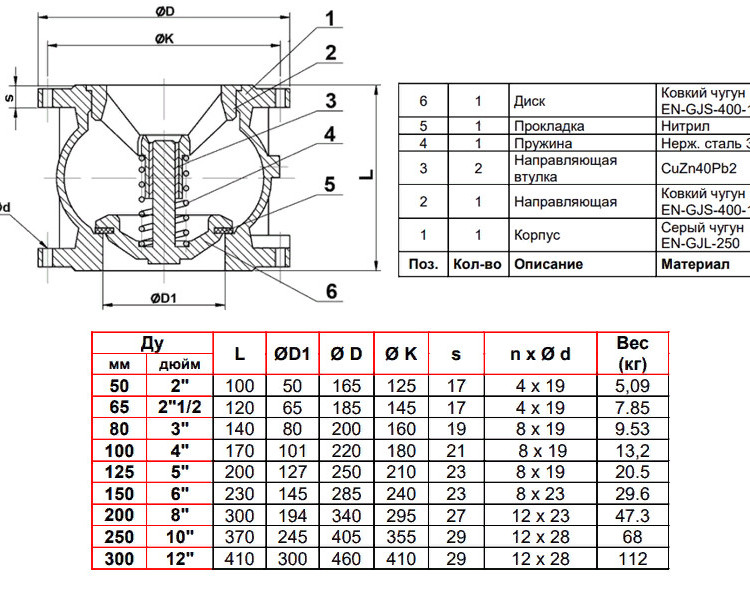 Клапан Tecofi CA3241 DN 250 обратный осевой фланцевый PN 16 2
