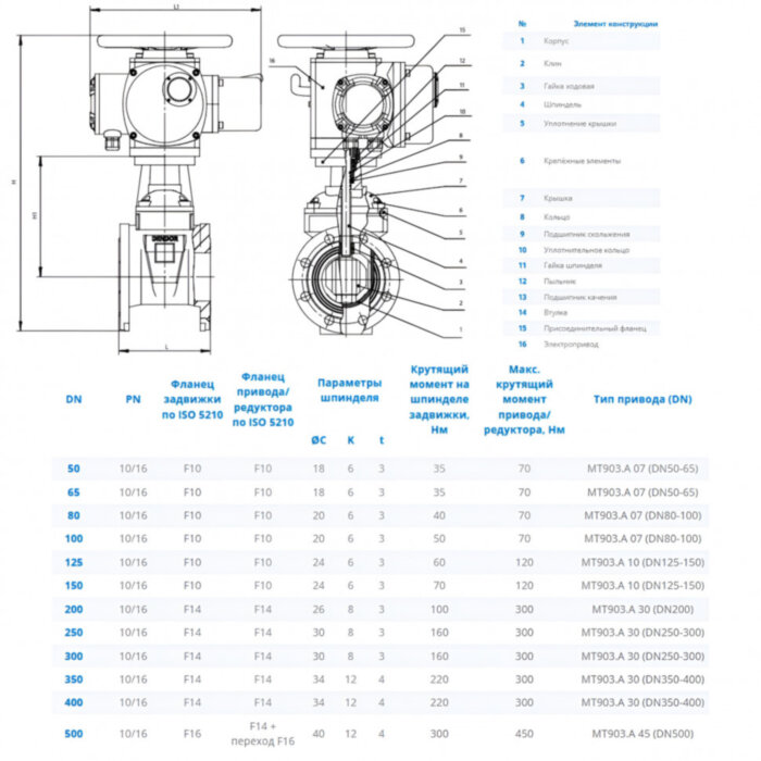 Задвижка DENDOR 47GVA DN 65 PN 16 клиновая фланцевая чугунная с обрезиненным клином с электроприводом МТ903.А