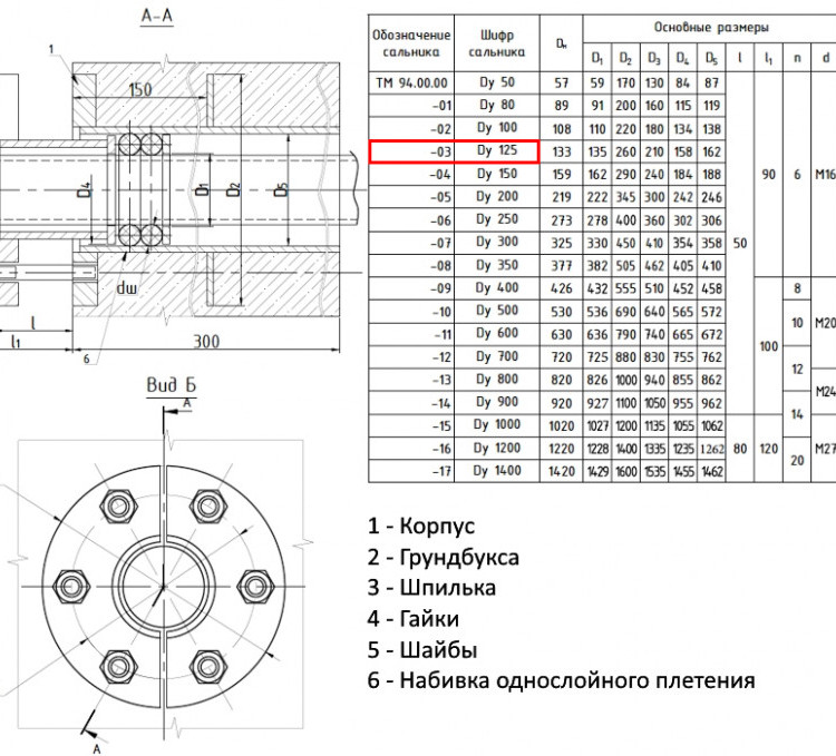 Сальник нажимной ТМ 94-03 Ду 125 L=300мм серия 5.900-3 ТМ 94.00.00-03 2
