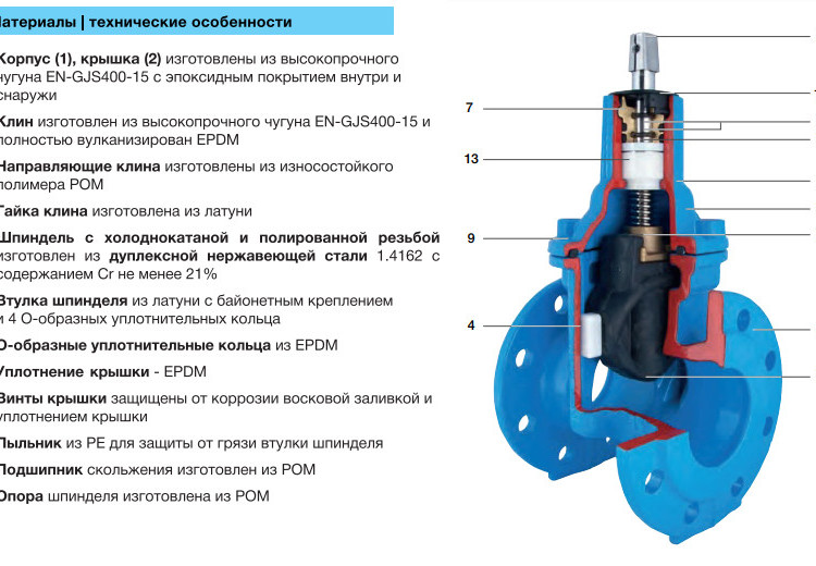 Задвижка HAWLE 4000E1+ DN 50 PN 10/16 фланцевая клиновая чугунная с обрезиненным клином короткая 2