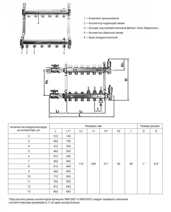 Коллектор STOUT для радиаторной разводки 8 выходов