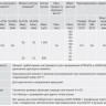 Электропривод взрывозащищенный AUMA SARex 10.2 380В IP67 регулирующий многооборотный 2