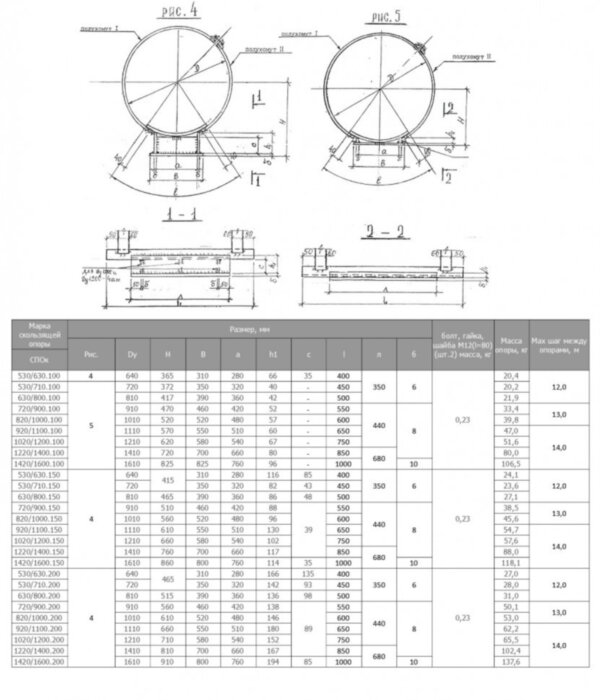 Опора СПОк 1020/1200.150 Ду 1210 мм 1-487-1997.03 скользящая для труб в ППУ