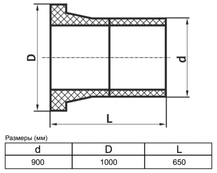 Втулка 900 мм SDR21 ПЭ100 удлиненная сварная ПНД