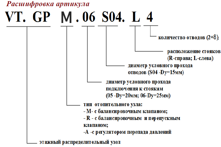 Узел этажный VALTEC VT.GPM.06S04.L6 1" DN 25 с балансировочным клапаном 6