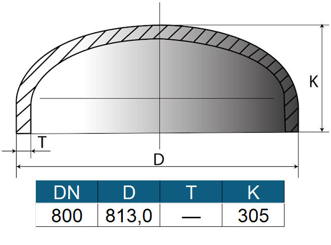 Заглушка 813 (ду800) ГОСТ 17379-2001 эллиптическая стальная