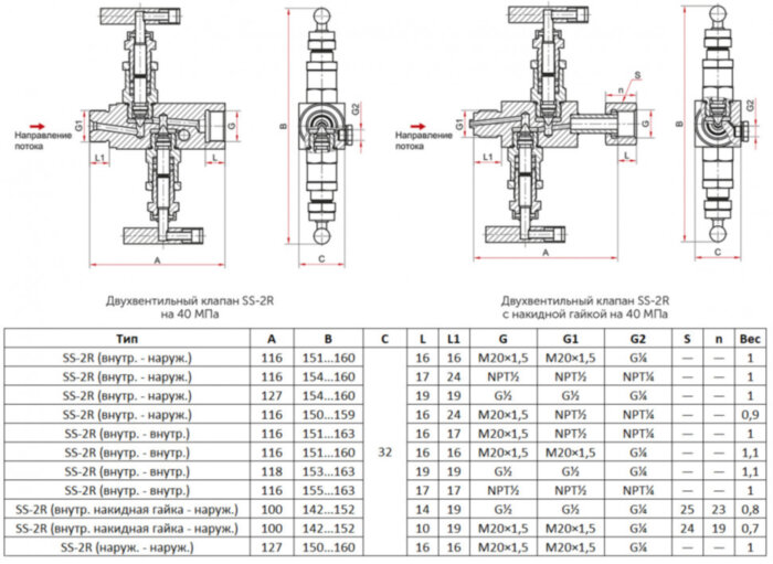 Игольчатый клапан двухвентильный Росма SS-2R 0-40 Мпа М20х1,5 00000025887