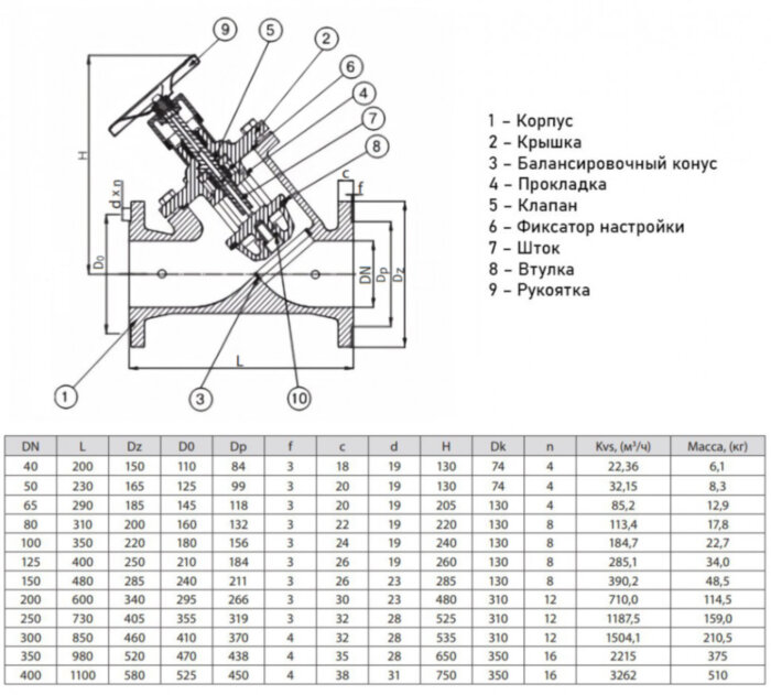 Балансировочный клапан ADL Гранбаланс КБЧ10 DN 150 PN 16