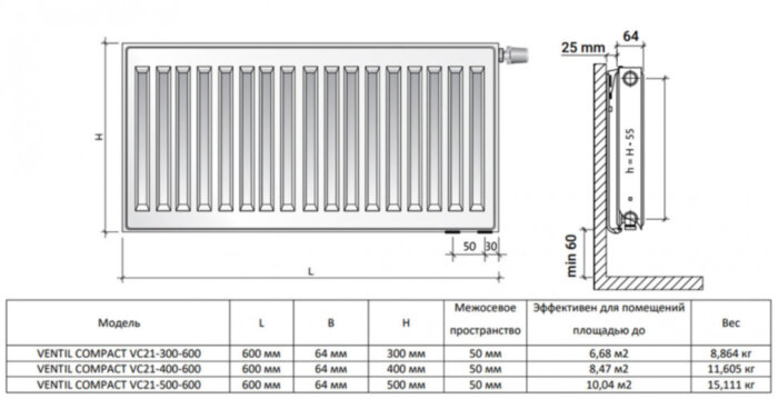 Радиатор панельный Royal Thermo VENTIL COMPACT VC21-400-600 RAL9016