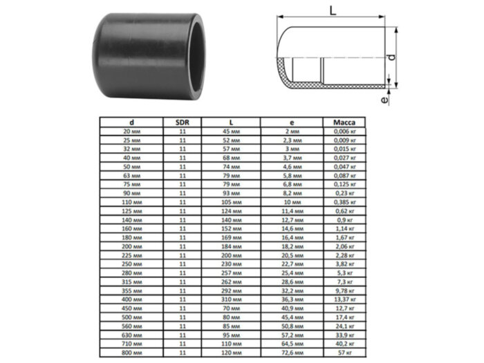 Заглушка литая 400 мм SDR 11 ПЭ100 спигот