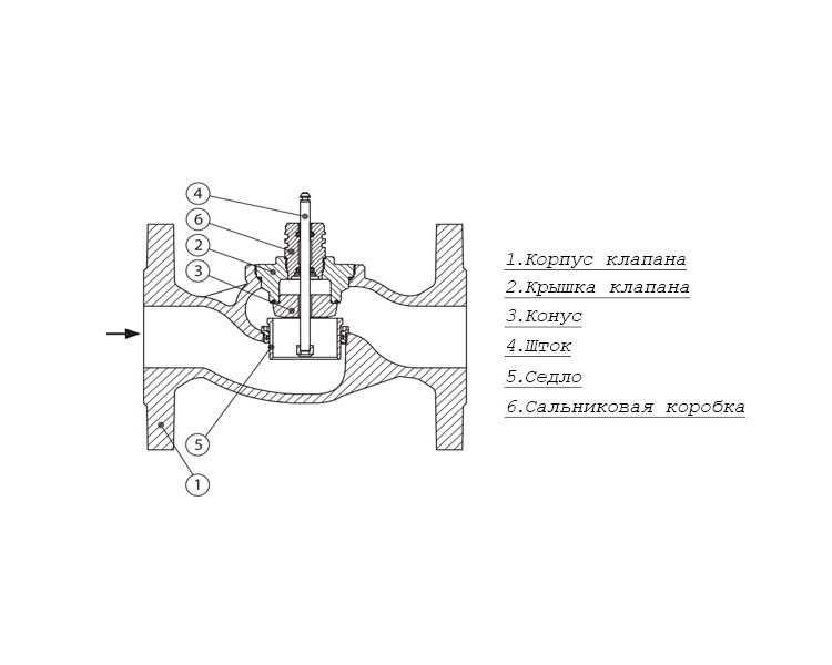 Клапан регулирующий VFS 2 Ду 40 Ру 25 Danfoss двухходовой 5