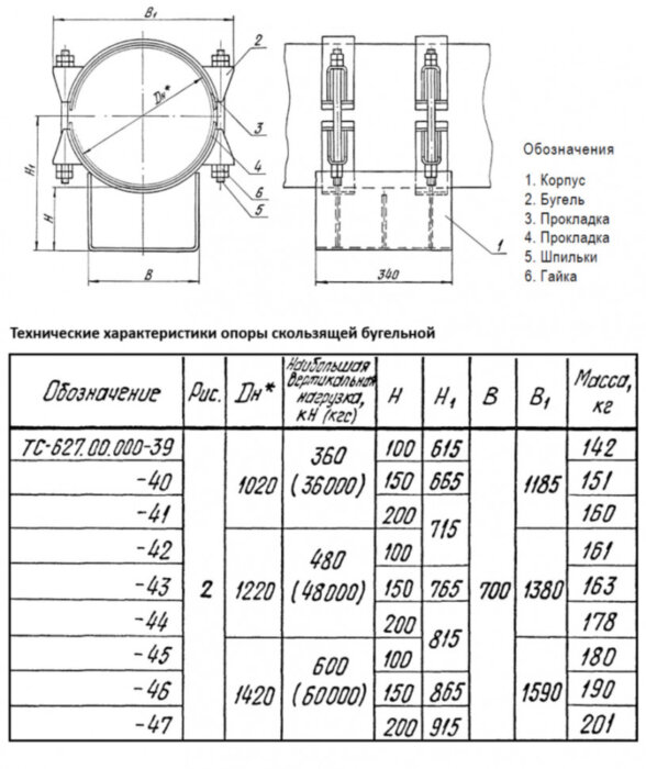 Опора Дн 1020 ТС 627.00.000-040 серия 5.903-13 выпуск 8.95 скользящая бугельная