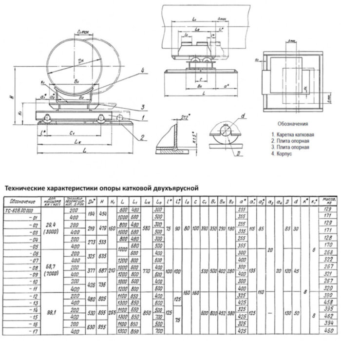 Опора Дн 530 ТС 628.00.000-014 серия 5.903-13 выпуск 8.95 катковая двухъярусная
