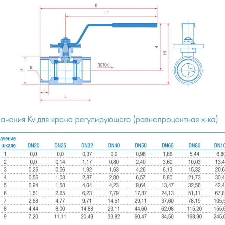 Кран шаровой регулирующий Маршал 10нж45фт-01 12ЦрР.01.1 DN 50/40 PN 16 стандартнопроходной муфтовый 3