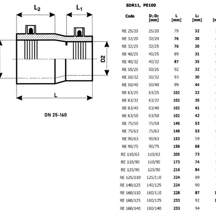 Переxод ПЭ 225x160 SDR 11 Trans-Quadro электросварной 2