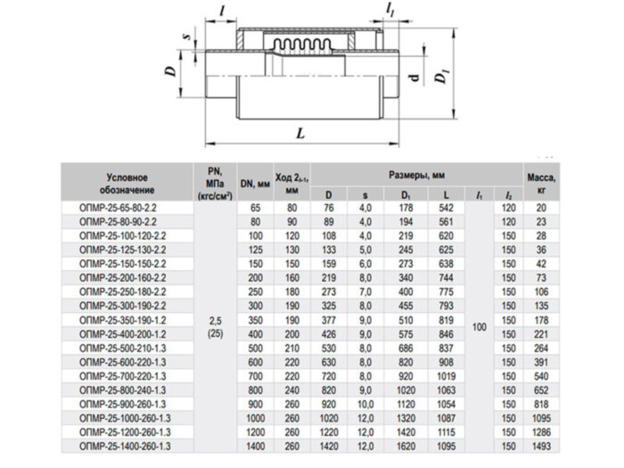 Компенсатор ОПМР-25-80-90-2.2 Ду 80 Ру 25 сильфонный осевой