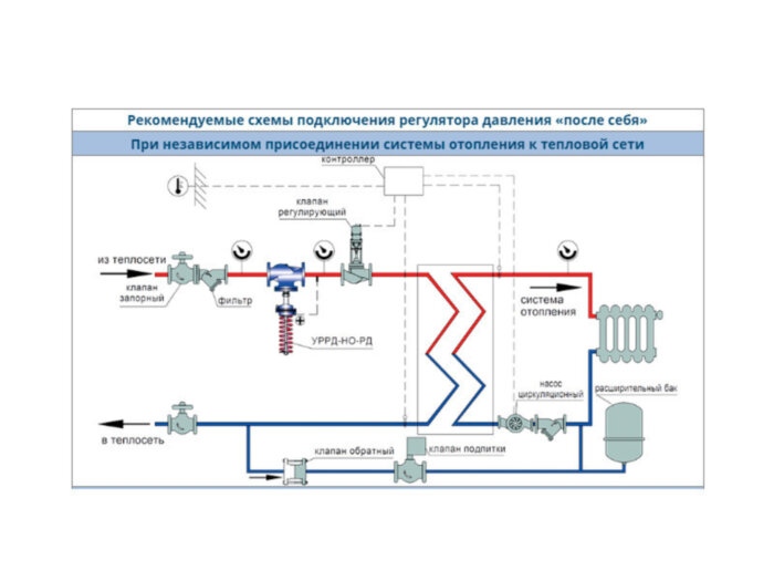 Регулятор давления УРРД-НО-РД Ду 15 Ру 16 "после себя" Энерготехномаш