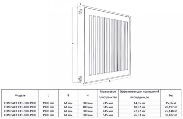 Радиатор панельный Royal Thermo COMPACT C11-600-1900 Noir Sable