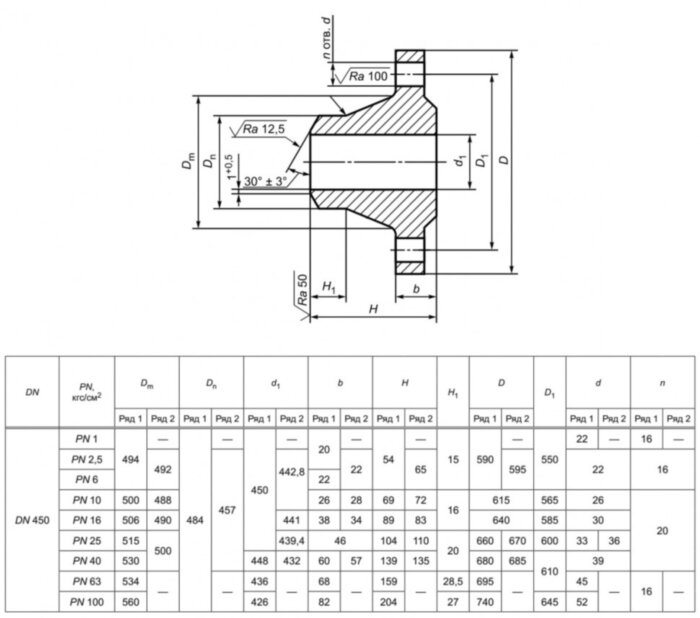 Фланец 450-63-11-1-В-Ст. 20-IV ГОСТ 33259-2015 стальной воротниковый приварной встык Ду 450 Ру 63