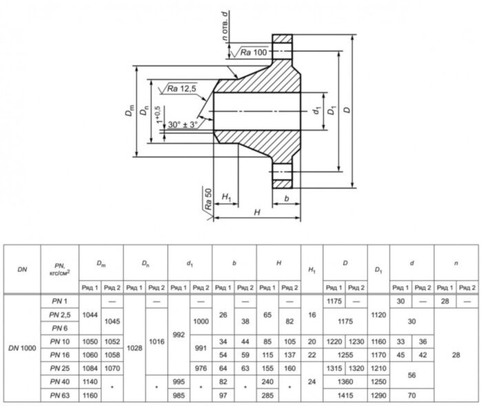 Фланец 1000-40-11-1-В-09Г2С-IV ГОСТ 33259-2015 стальной воротниковый приварной встык Ду 1000 Ру 40