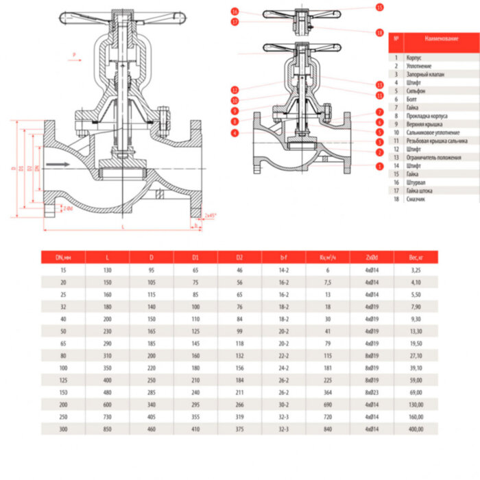 Вентиль запорный сильфонный РАШВОРК 334 Ду150 Ру16 чугунный фланцевый