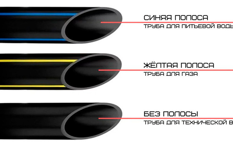 Труба ПНД 180х10,7 SDR 17 ПЭ 100 ГОСТ 18599-2001 питьевая 3