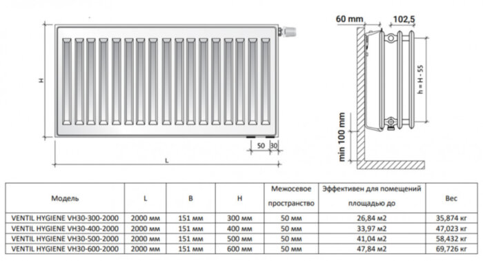 Радиатор панельный Royal Thermo VENTIL HYGIENE VH30-300-2000 RAL9016