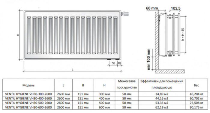 Радиатор панельный Royal Thermo VENTIL HYGIENE VH30-300-2600 RAL9016