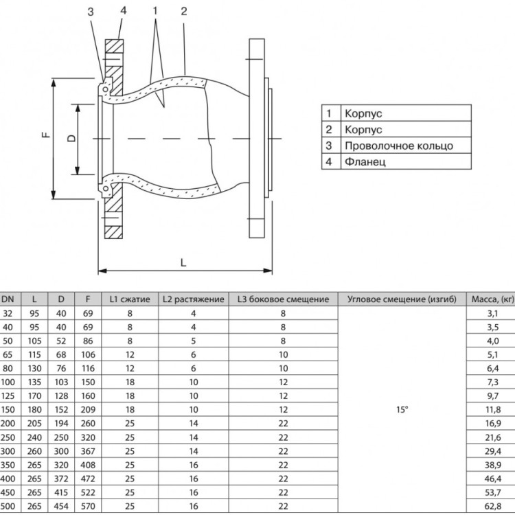 Гибкая вставка ADL FC10 DN 350 фланцевая 2