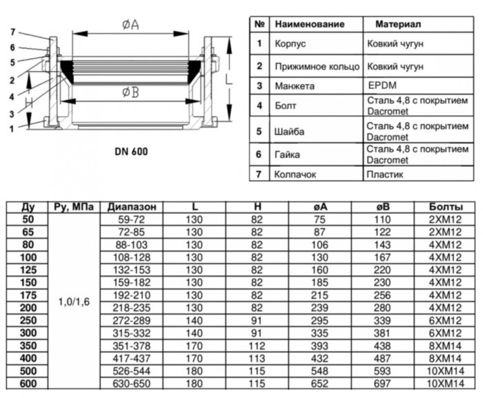 Муфта соединительная Benarmo ПФРК 7010 DN 600 (630-650 мм) PN 10/16 фланцевая чугунная