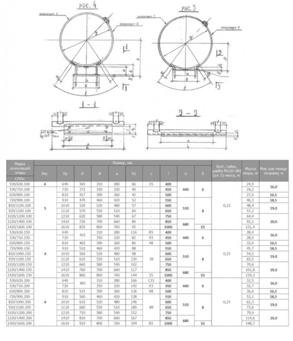 Опора СПОн 630/800.100 Ду 810 мм 1-487-1997.03 скользящая для труб в ППУ