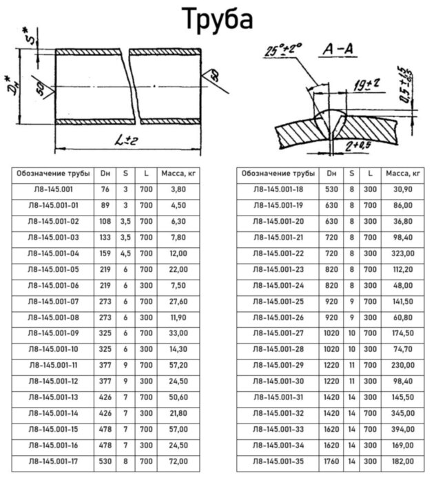 Втулка Л8-145.000-13 для прохода через перекрытие