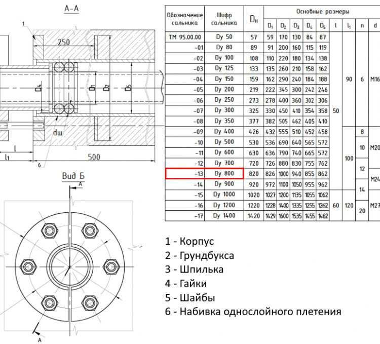 Сальник нажимной ТМ 95-13 Ду 800 L=500мм серия 5.900-3 ТМ 95.00.00-13 2