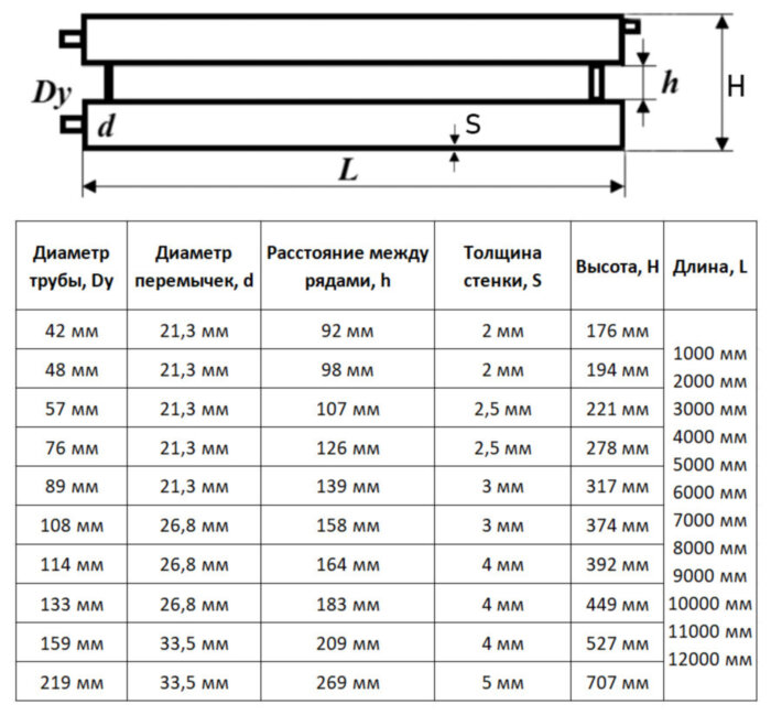 Регистр отопления РСП-2x76x2,5-4000 секционный двухрядный с плоскими заглушками
