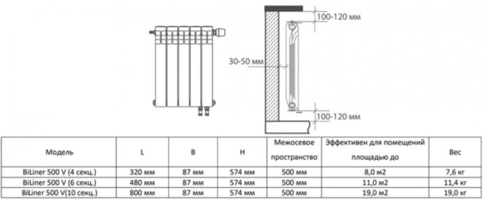 Радиатор биметаллический Royal Thermo BiLiner 500 V (10 секций) Silver Satin